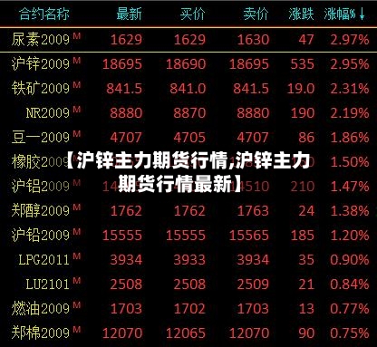 【沪锌主力期货行情,沪锌主力期货行情最新】-第2张图片