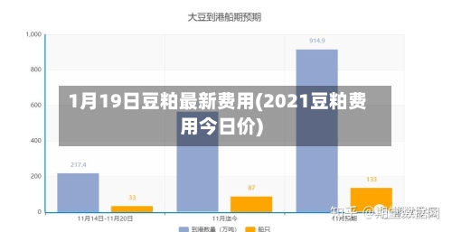 1月19日豆粕最新费用(2021豆粕费用今日价)-第3张图片