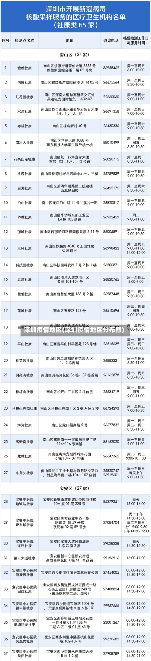 深圳疫情地区(深圳疫情地区分布图)