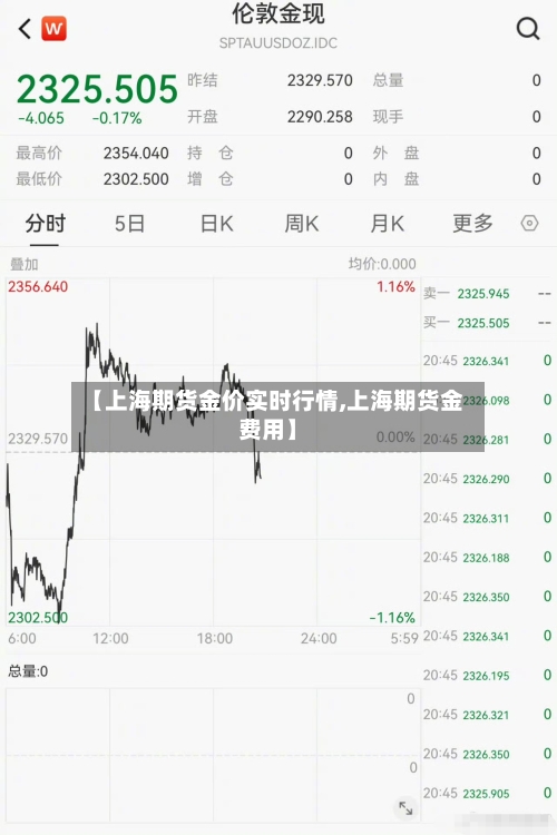 【上海期货金价实时行情,上海期货金费用】-第3张图片