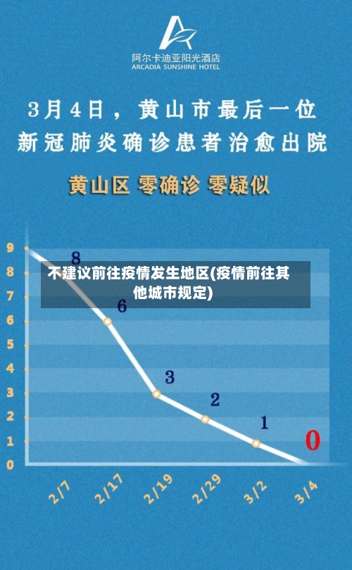 不建议前往疫情发生地区(疫情前往其他城市规定)-第2张图片