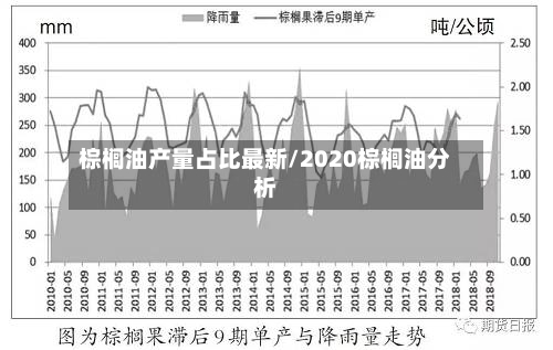 棕榈油产量占比最新/2020棕榈油分析