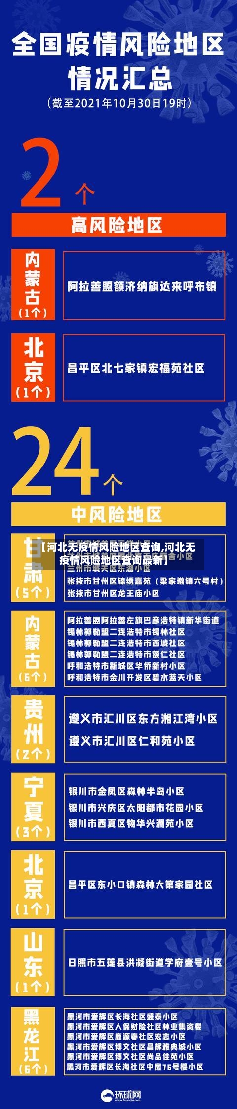 【河北无疫情风险地区查询,河北无疫情风险地区查询最新】-第3张图片
