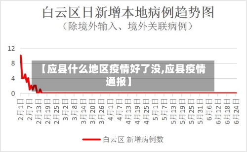 【应县什么地区疫情好了没,应县疫情通报】