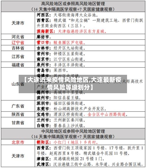 【大连近来疫情风险地区,大连最新疫情风险等级划分】