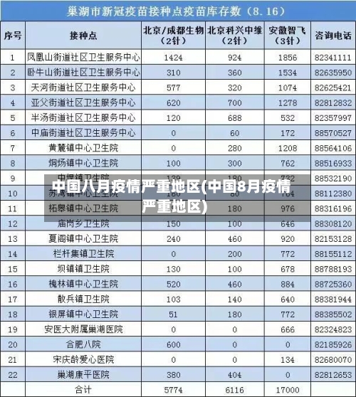 中国八月疫情严重地区(中国8月疫情严重地区)-第2张图片