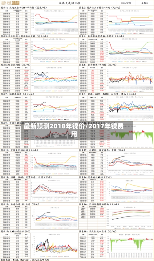 最新预测2018年镍价/2017年镍费用-第2张图片