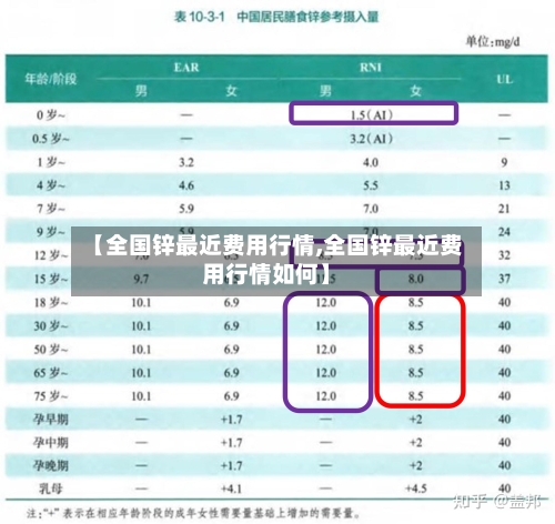【全国锌最近费用行情,全国锌最近费用行情如何】