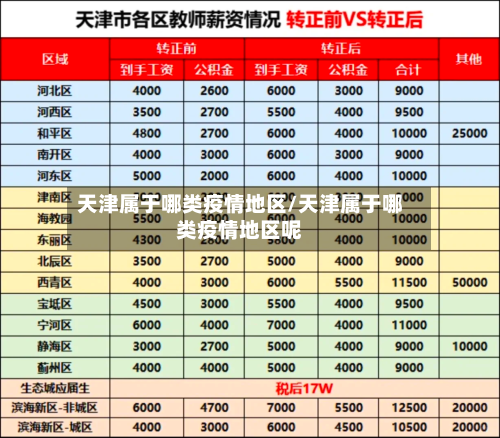 天津属于哪类疫情地区/天津属于哪类疫情地区呢-第3张图片