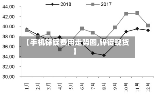 【手机锌锭费用走势图,锌锭现货】-第2张图片