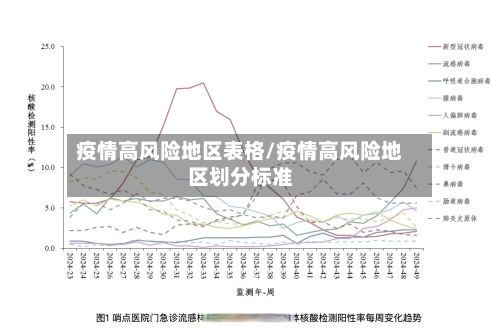 疫情高风险地区表格/疫情高风险地区划分标准