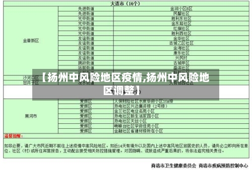 【扬州中风险地区疫情,扬州中风险地区调整】