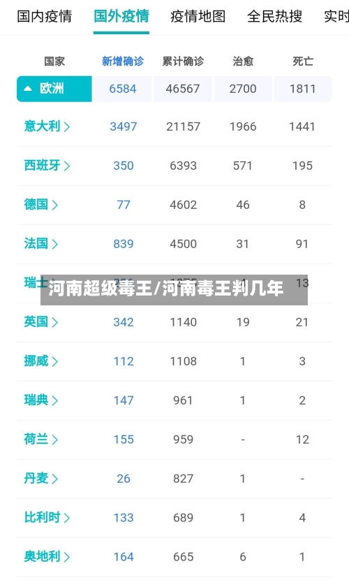 河南超级毒王/河南毒王判几年