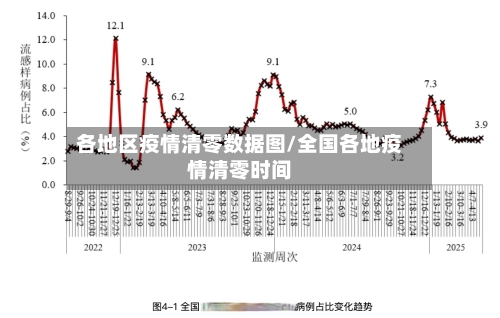 各地区疫情清零数据图/全国各地疫情清零时间