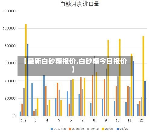 【最新白砂糖报价,白砂糖今日报价】-第2张图片