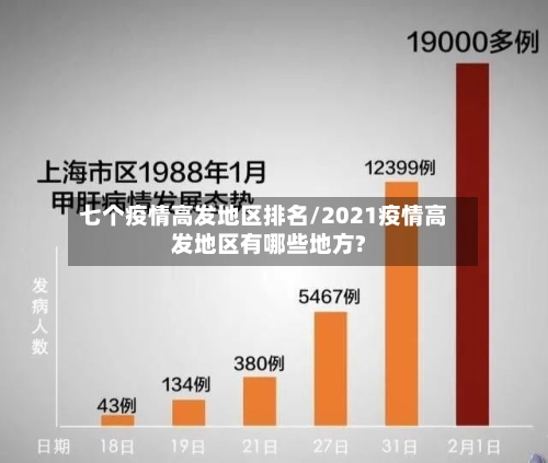 七个疫情高发地区排名/2021疫情高发地区有哪些地方?-第3张图片