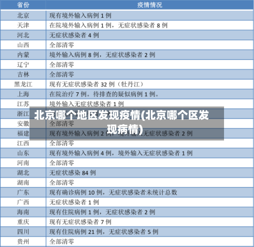 北京哪个地区发现疫情(北京哪个区发现病情)-第2张图片