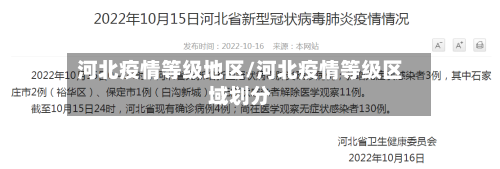 河北疫情等级地区/河北疫情等级区域划分