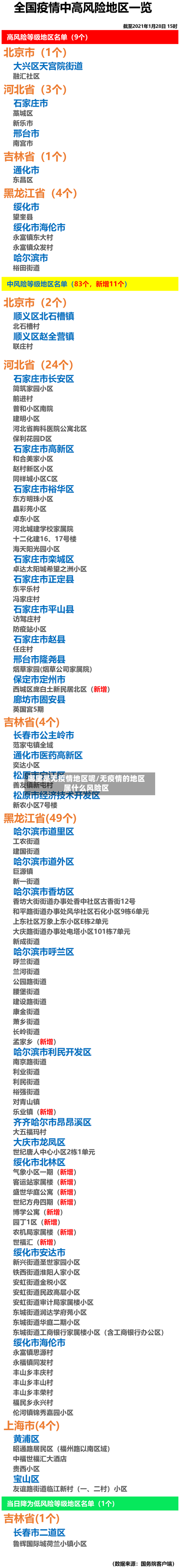 哪里是无疫情地区呢/无疫情的地区属什么风险区