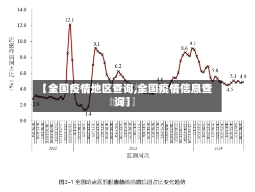 【全国疫情地区查询,全国疫情信息查询】