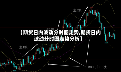 【期货日内波动分时图走势,期货日内波动分时图走势分析】-第2张图片