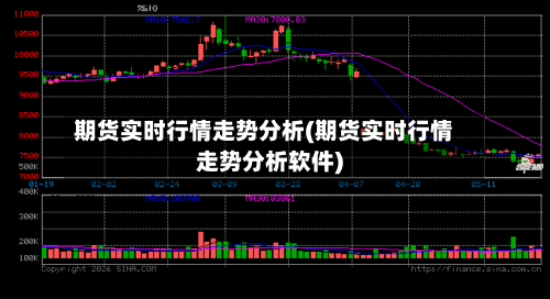 期货实时行情走势分析(期货实时行情走势分析软件)