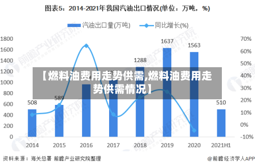 【燃料油费用走势供需,燃料油费用走势供需情况】-第2张图片