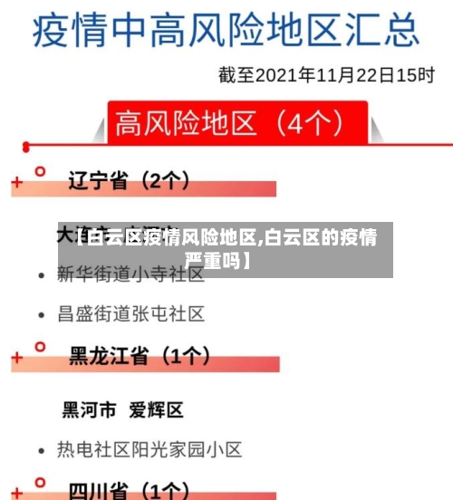 【白云区疫情风险地区,白云区的疫情严重吗】-第2张图片