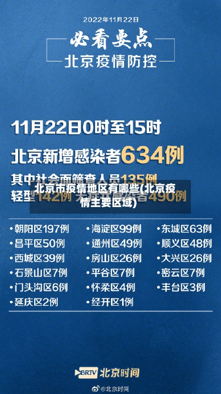 北京市疫情地区有哪些(北京疫情主要区域)