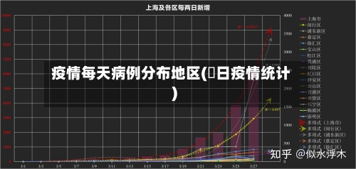 疫情每天病例分布地区(毎日疫情统计)