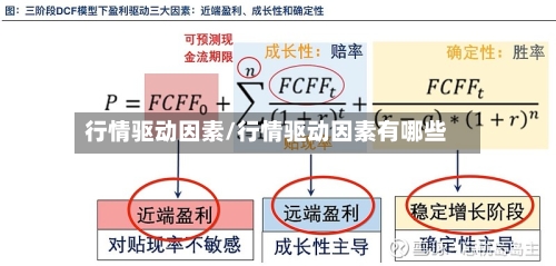 行情驱动因素/行情驱动因素有哪些