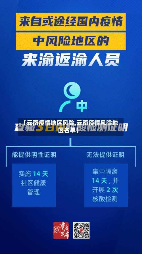 【云南疫情地区风险,云南疫情风险地区名单】-第3张图片