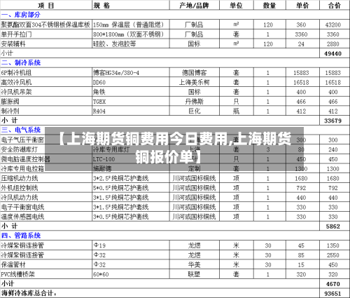【上海期货铜费用今日费用,上海期货铜报价单】