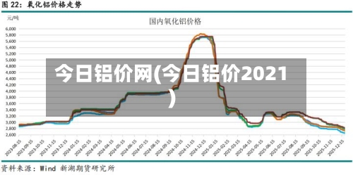 今日铝价网(今日铝价2021)