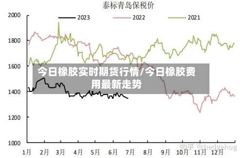 今日橡胶实时期货行情/今日橡胶费用最新走势