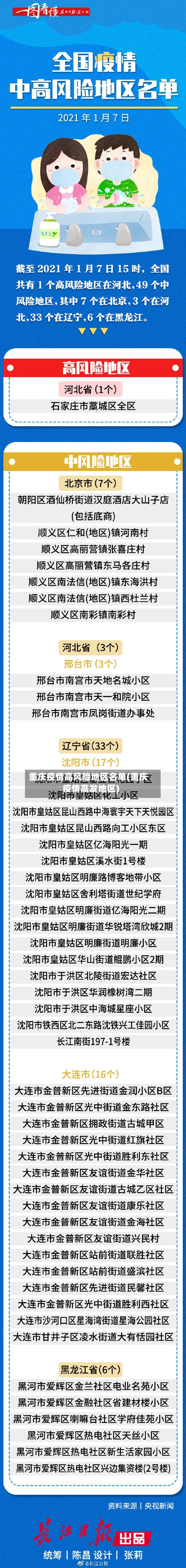 重庆疫情高风险地区名单(重庆疫情高发地区)