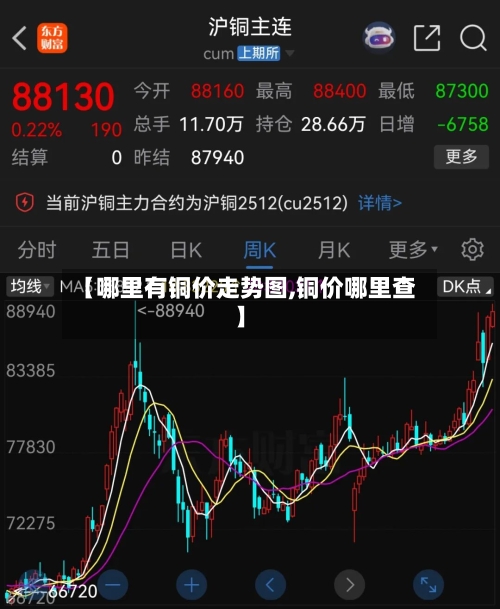 【哪里有铜价走势图,铜价哪里查】