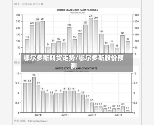 鄂尔多斯期货走势/鄂尔多斯股价预测