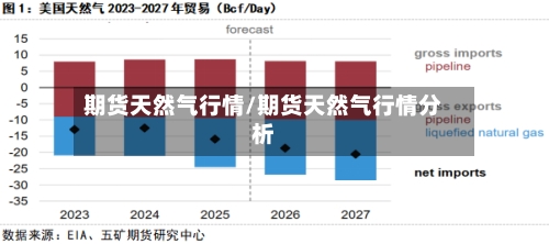 期货天然气行情/期货天然气行情分析