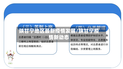 陕甘宁地区最新疫情发展/陕甘宁疫情新动态