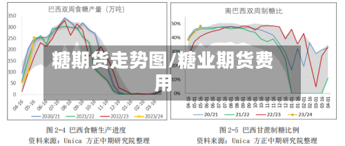 糖期货走势图/糖业期货费用-第2张图片