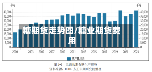糖期货走势图/糖业期货费用