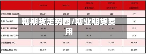 糖期货走势图/糖业期货费用-第3张图片