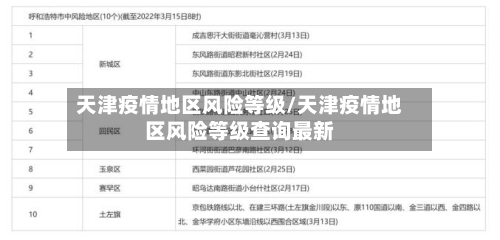 天津疫情地区风险等级/天津疫情地区风险等级查询最新-第2张图片