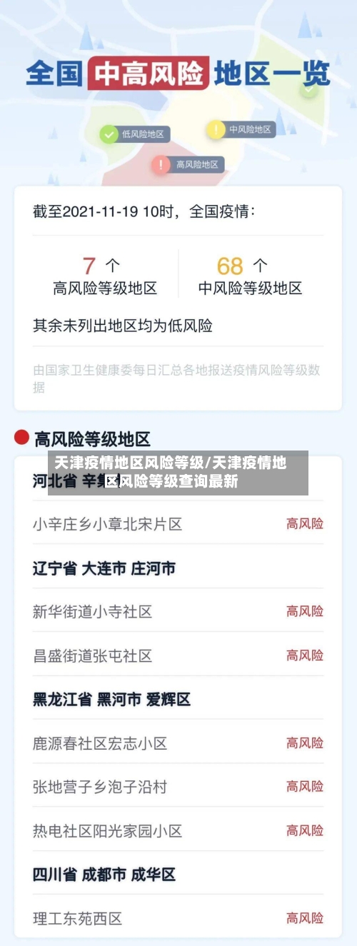 天津疫情地区风险等级/天津疫情地区风险等级查询最新-第3张图片