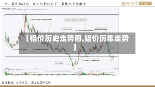 【铝价历史走势图,铝价历年走势】-第3张图片
