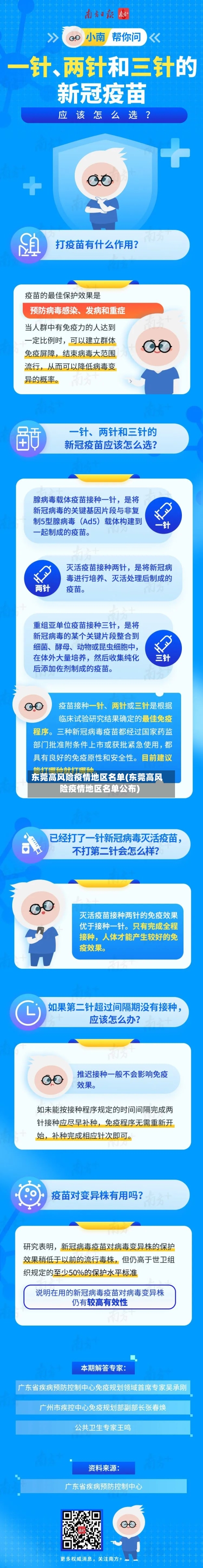 东莞高风险疫情地区名单(东莞高风险疫情地区名单公布)