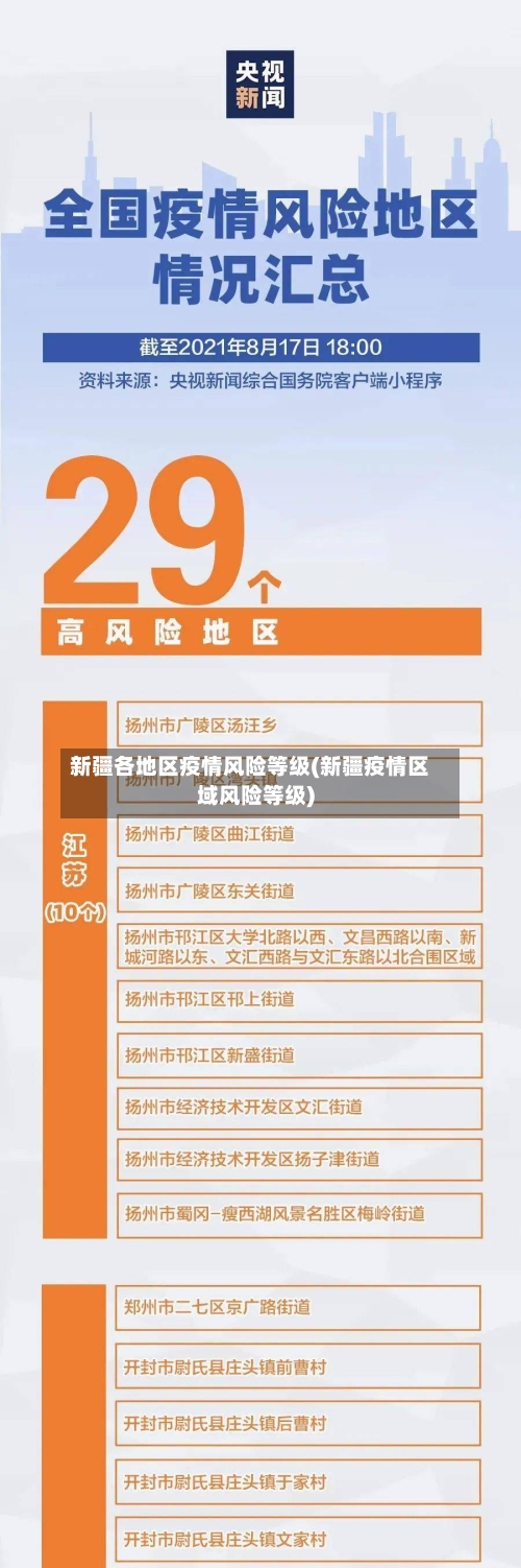 新疆各地区疫情风险等级(新疆疫情区域风险等级)-第3张图片