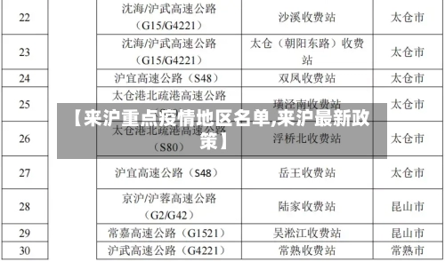 【来沪重点疫情地区名单,来沪最新政策】-第3张图片