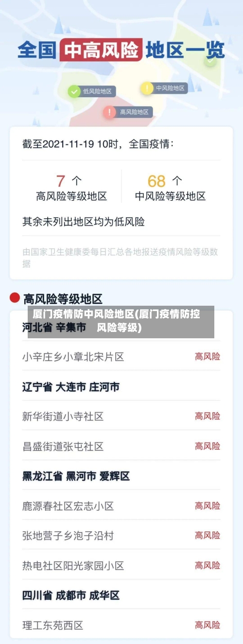 厦门疫情防中风险地区(厦门疫情防控风险等级)